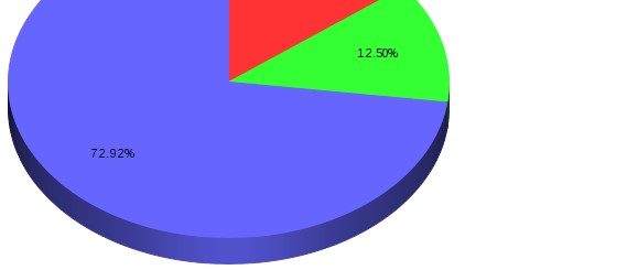 Työssäoppimisen jakson päättyessä Yhteistyön sujumisen