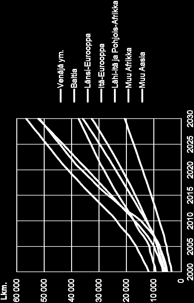 Vieraskielinen väestö kieliryhmittäin Helsingin seudulla 1.