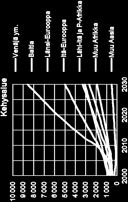 Vieraskielisen väestön määrä kieliryhmittäin Helsingin seudun alueilla 1.