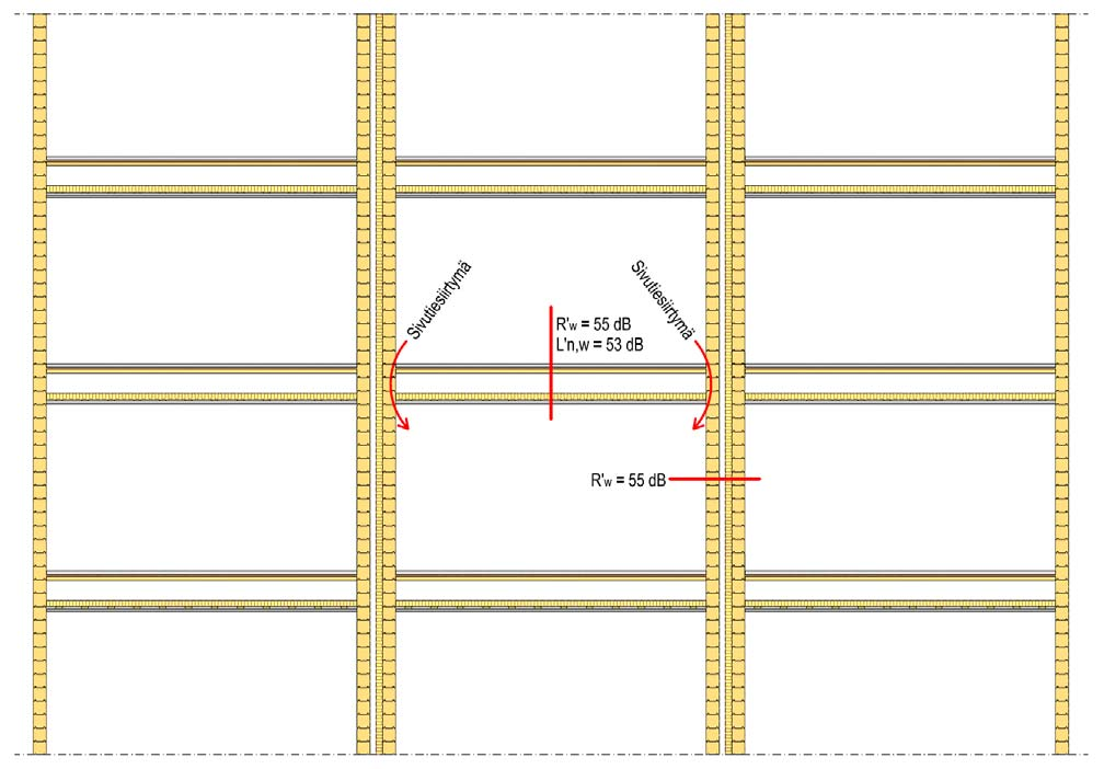 Kuvassa ääneneristävyyden vähimmäisvaatimuksia asuinrakennuksen rakenteille Kuva