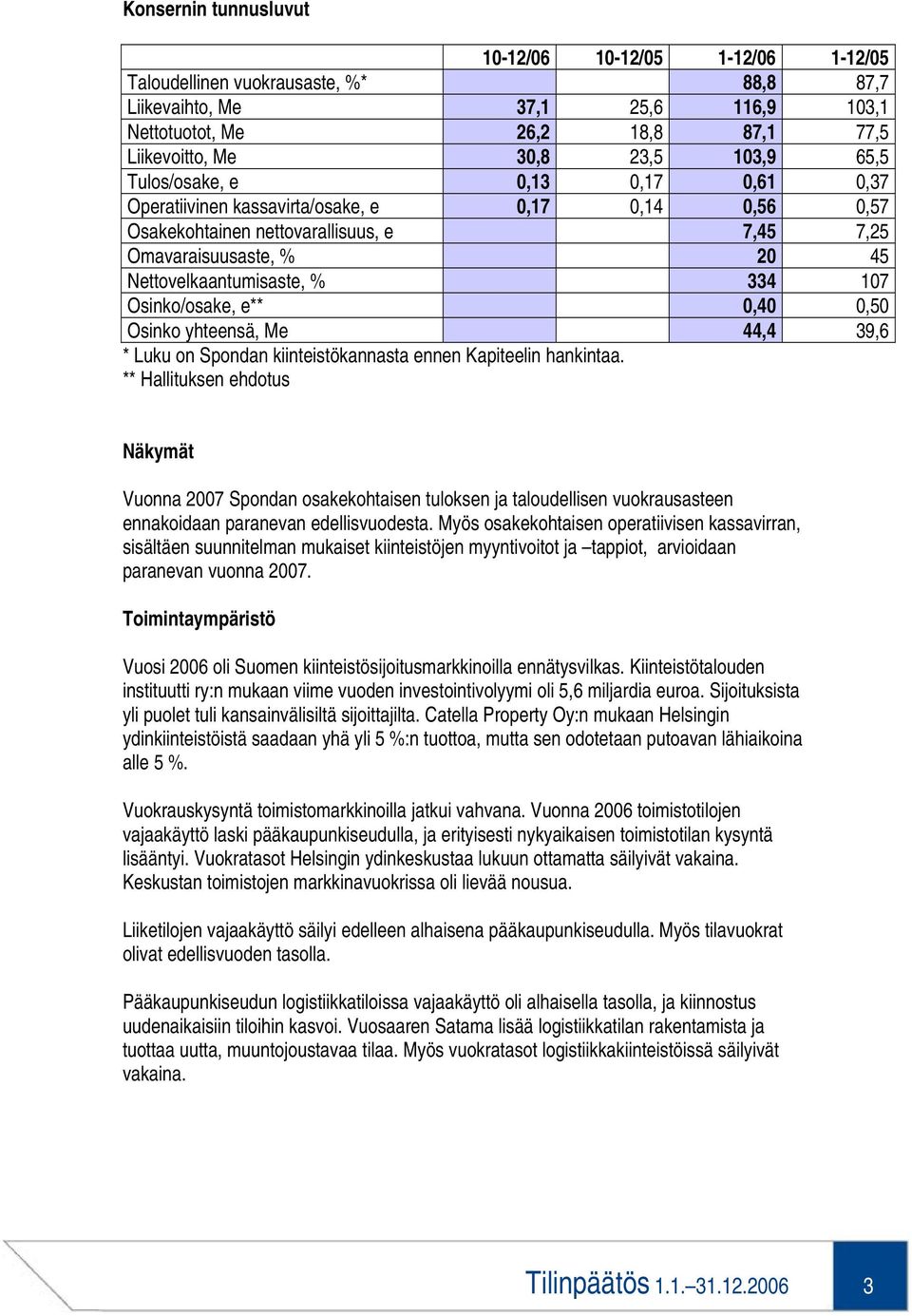 107 Osinko/osake, e** 0,40 0,50 Osinko yhteensä, Me 44,4 39,6 * Luku on Spondan kiinteistökannasta ennen Kapiteelin hankintaa.