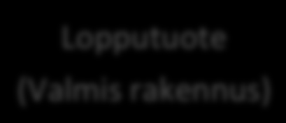 34 3. RAKENNUSHANKKEEN ONNISTUMISEN TUNNUSLUVUT Rakennushankkeen onnistumisen mittaamista varten tulee määritellä kriteerit hankkeen onnistumiselle.