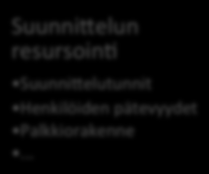 42 4. SUUNNITTELUN VAIKUTTAVUUS Suunnittelun vaikuttavuus on jaettu tässä luvussa kuvan 10 mukaisesti rakennusvaiheeseen ja arvotekijöihin.