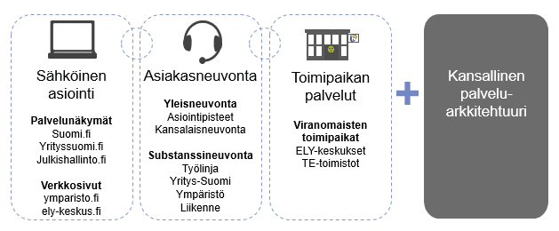 ESAELY, Pekka Häkkinen Alueidenkehittämisen TEMyritys Maaseudun kehittämis Maatilavalvonnan Kalatalouden Vesitalouden Alueidenkäytön Luonnonsuojelun Vesienhoidon Ympäristönsuojelun YVA:n Kansallinen