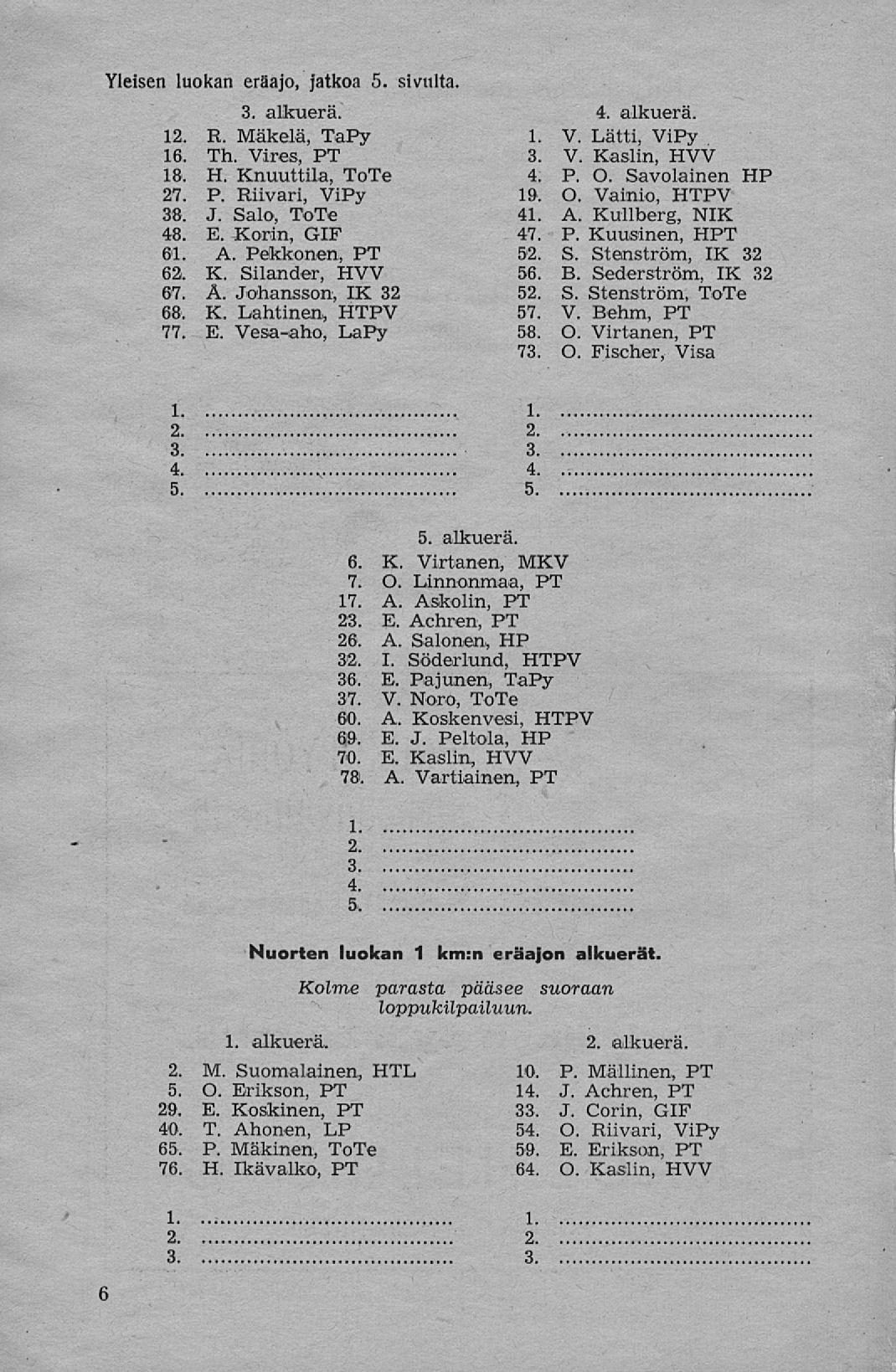 Yleisen luokan eräajo, jatkoa 5. sivulta. 3. alkuerä. 12. R. Mäkelä, TaPy 16. Th. Vires, PT 18. H. Knuuttila, ToTe 27. P. Riivari, ViPy 38. J. Salo, ToTe 48. E. Korin, GIF 61. A. Pekkonen, PT 62. K. Silander, HYY 67.