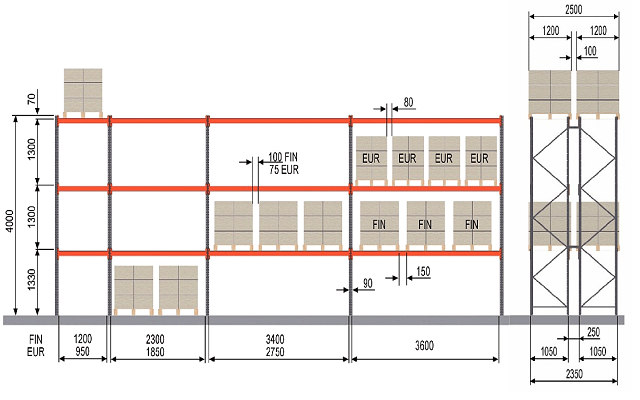 22 KUVIO 3. Vakio kuormalavahyllyjen mitoitus edestä ja sivulta (Constructor Finland Oy:n Intranet [Viitattu 17.6.2008]) 2.4.
