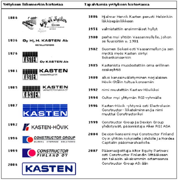 34 Partners osti Constructor Finland Oy:n liittääkseen sen takaisin aikaisemmin ostamaansa Constructor Group AS:ään.