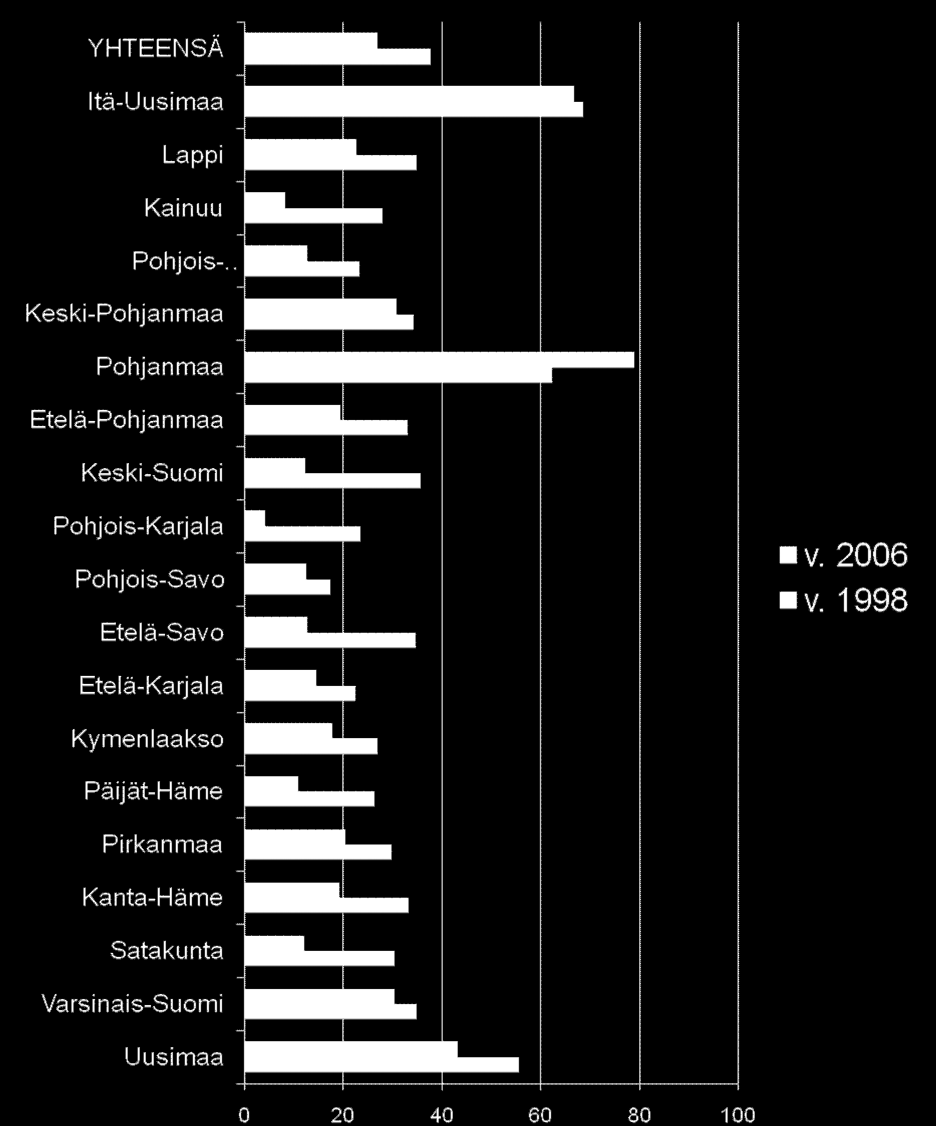 A2-kielten opiskelu eri maakunnissa 1998 ja