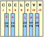 8 ominaisia piirteitä. Oktaavi jaetaan ensin kahteentoista nuottiin noudattaen enharmoniaa. Tämä tarkoittaa sitä, että esimerkiksi sävelet cis ja des käsitetään samana nuottina.