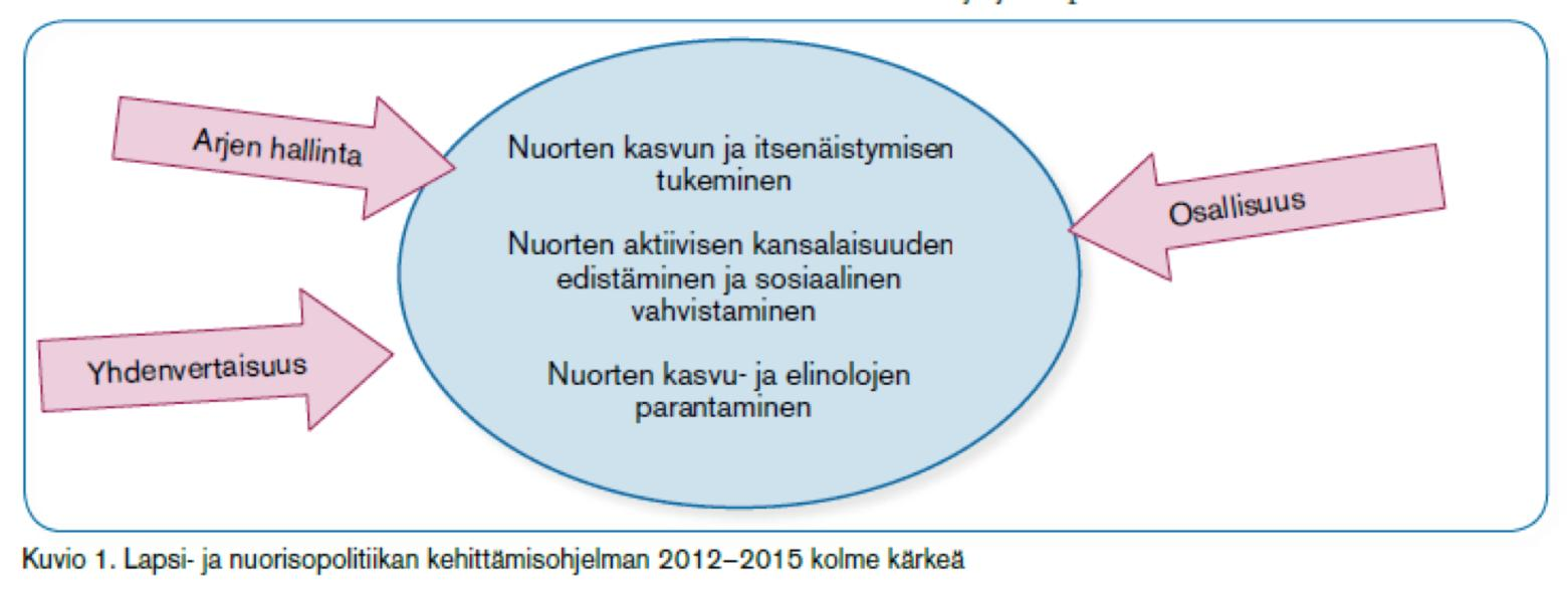 Lasten ja nuorten hyvinvointisuunnitelma 2014-2017 Toimintaa ohjaavat arvot terveys ja hyvinvointi, oikeudenmukaisuus, oppiminen ja ihmisenä kasvaminen, oman itsensä, toisten sekä ympäristön