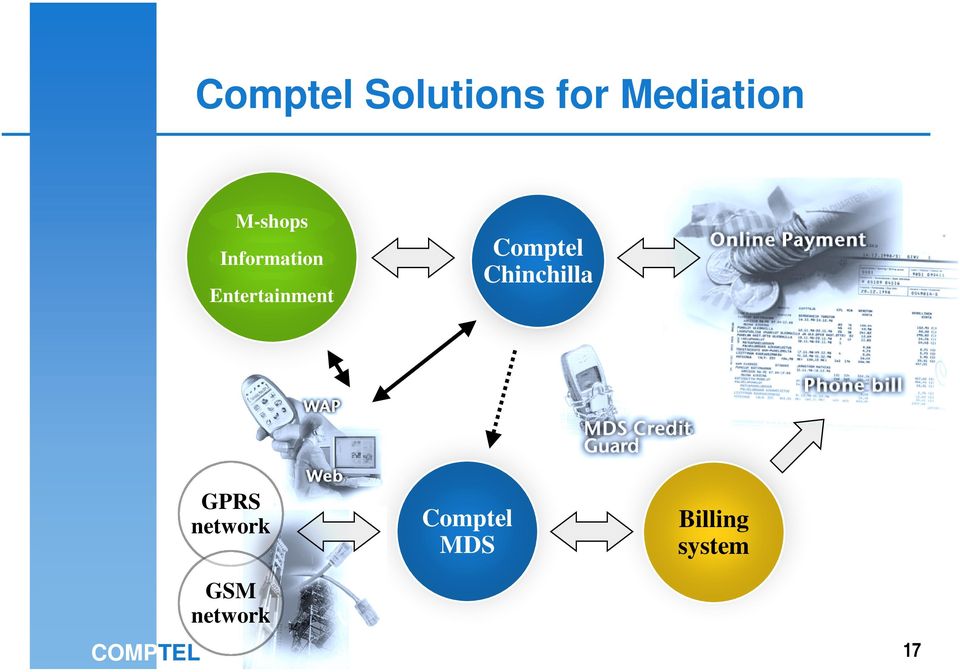 Comptel Chinchilla GPRS network