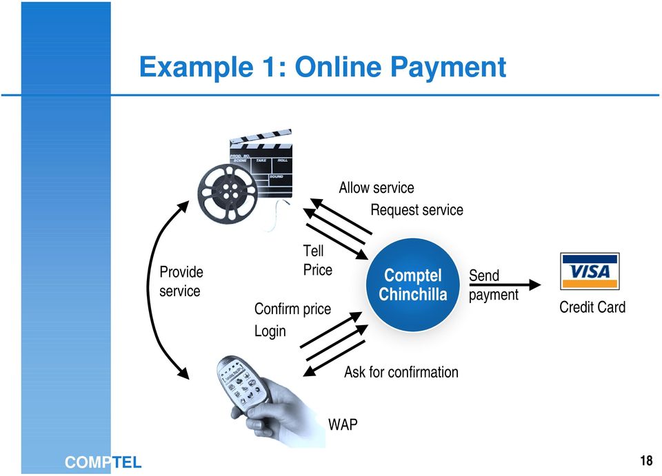 Confirm price Login Comptel Chinchilla Send