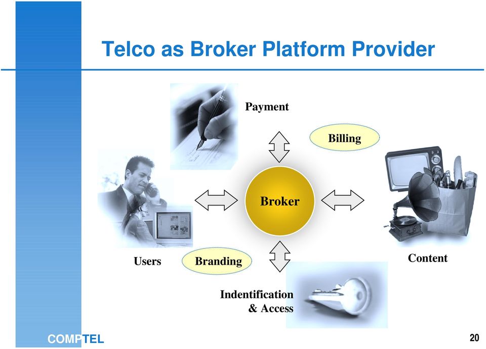 Broker Users Branding