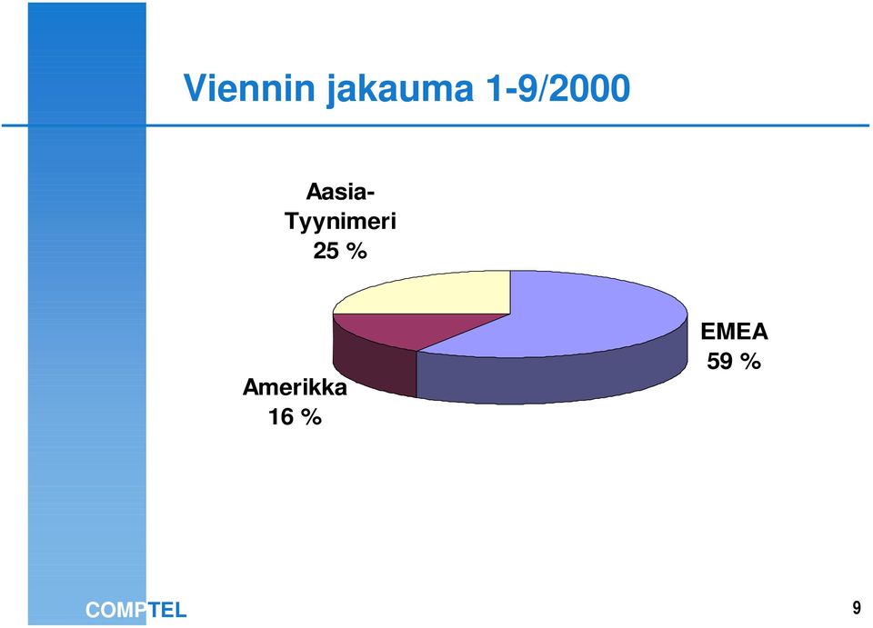 Tyynimeri 25 %