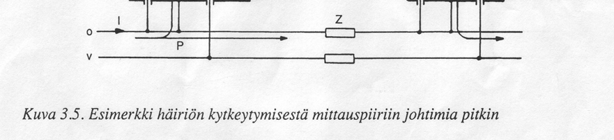 Kuva: Wallin, Pekka, Sähkömittaustekniikan perusteet, Otatieto Johtimia pitkin kytkeytvä häiriö syntyy, jos mittauspiirin laitteet ovat eri potentiaaleissa ja syntyy nk.