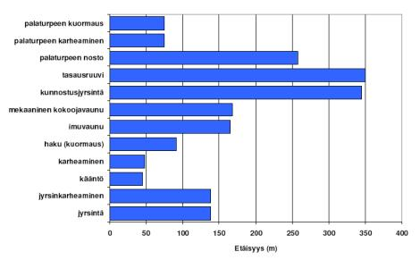 57 Kuva 612. Turvetuotantokoneiden hetkelliset 55 db(a) melutasovyöhykkeet, avoimessa maastossa ja olosuhteissa, jotka ovat melun leviämisen kannalta otolliset.