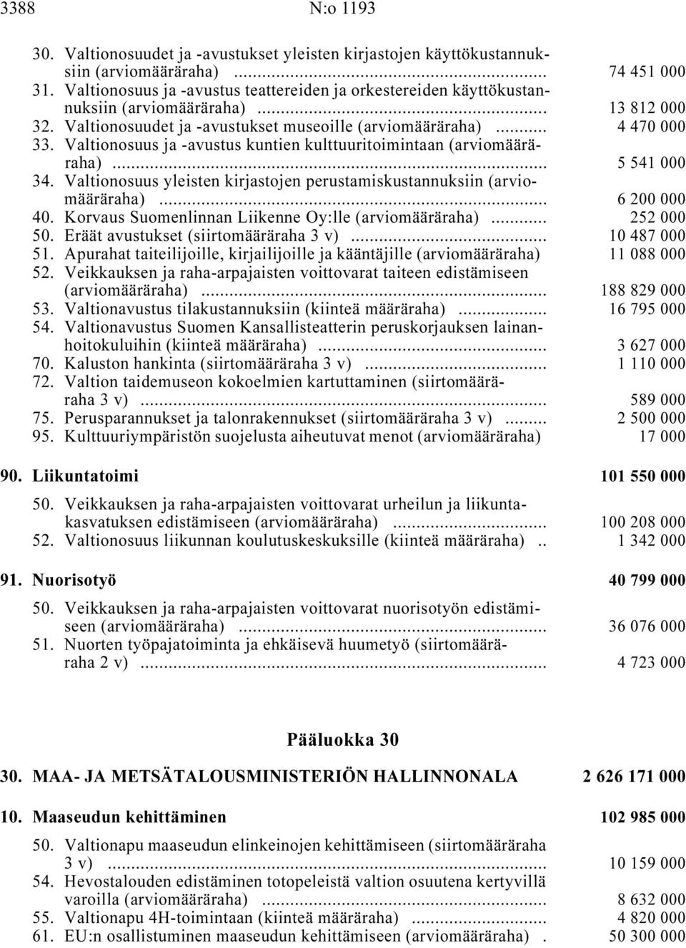 Valtionosuus ja -avustus kuntien kulttuuritoimintaan (arviomääräraha) i... 5 541 000 34. Valtionosuus yleisten kirjastojen perustamiskustannuksiin (arviomääräraha) i... 6200000 40.