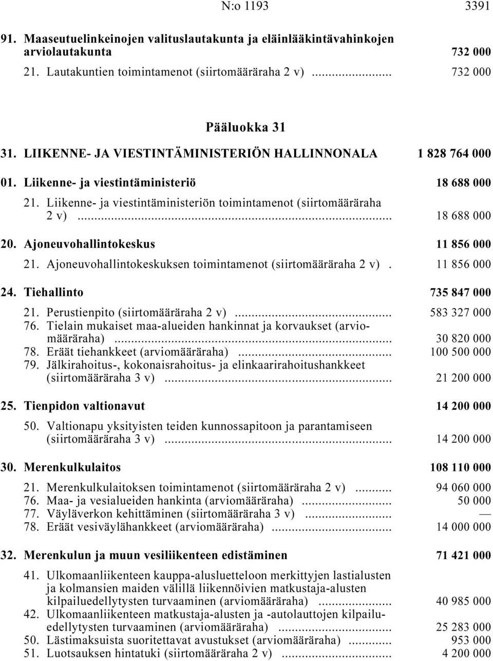 Ajoneuvohallintokeskus i 11 856 000 21. Ajoneuvohallintokeskuksen toimintamenot (siirtomääräraha 2 v) i. 11 856 000 24. Tiehallinto i 735 847 000 21. Perustienpito (siirtomääräraha 2 v) i.