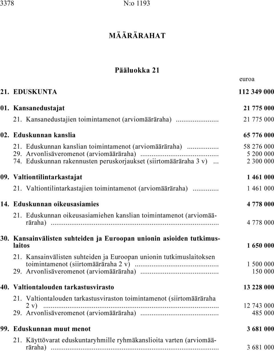 Eduskunnan rakennusten peruskorjaukset (siirtomääräraha 3 v) i... 2 300 000 09. Valtiontilintarkastajat i 1461000 21. Valtiontilintarkastajien toimintamenot (arviomääräraha) i... 1 461 000 14.