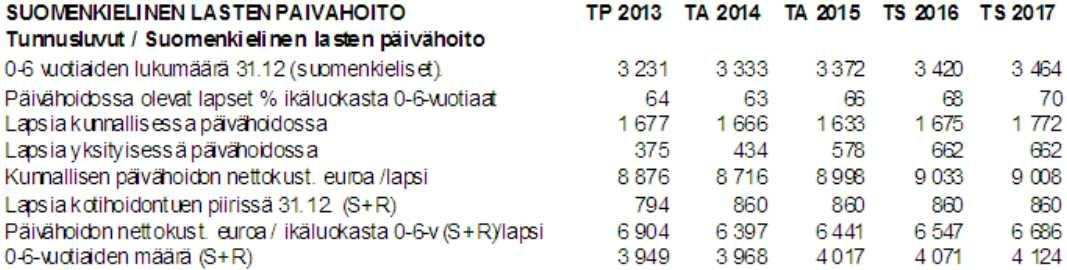 Vastuuhenkilö: Varhaiskasvatuksen johtaja Varavastuuhenkilö: