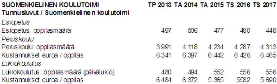 7 KÄYTTÖTALOUSOSA laatukriteereiden tavoitetta (20-25 opp.