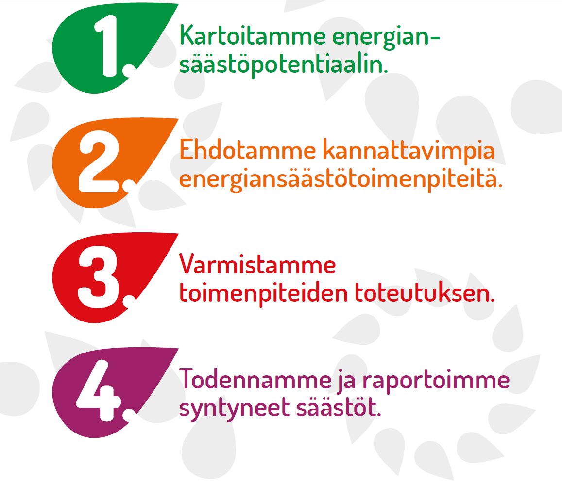 Energiaisännöinti Palvelulupaus: Kustannustehokasta ja