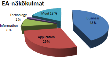 Tutkimuksen toteutus kuvauksen tunnistaminen ja