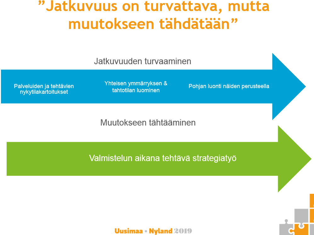 2 Esivalmistelu Uudistuksen esivalmisteluvaiheessa luodaan edellytyksiä tehtävien, henkilöstön ja omaisuuden siirtämiselle maakuntiin.