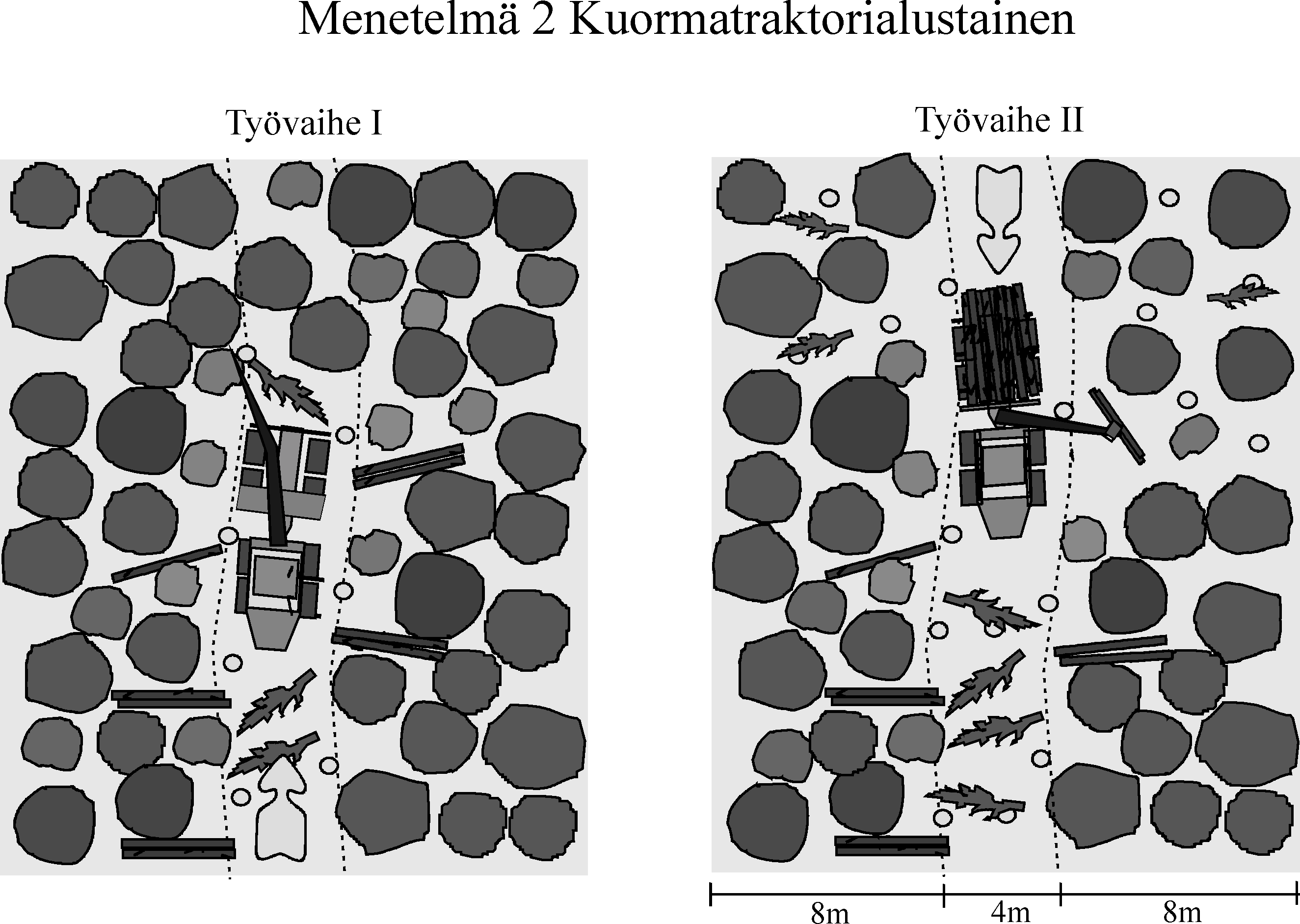 2 (2) Metsätehon