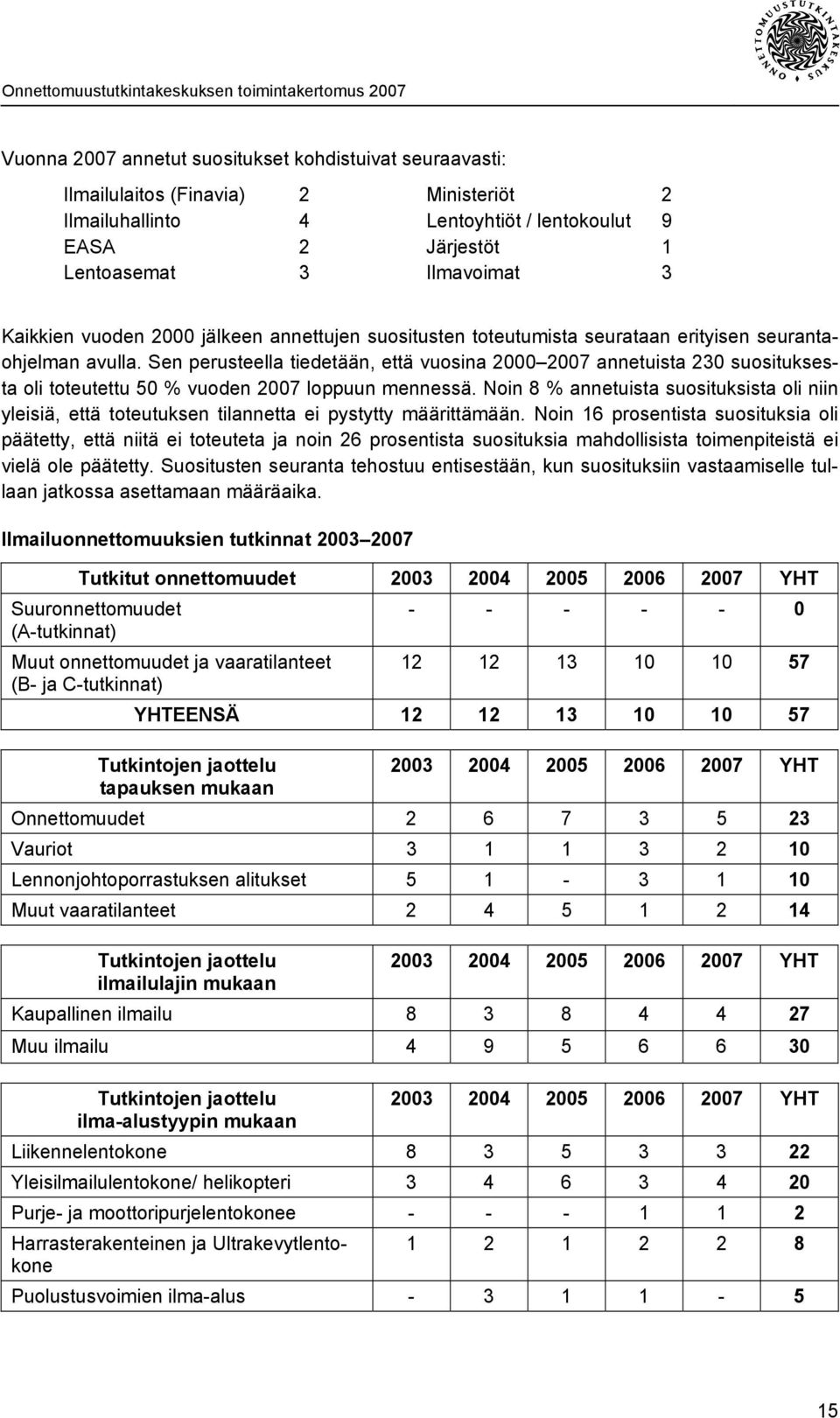 Sen perusteella tiedetään, että vuosina 2000 2007 annetuista 230 suosituksesta oli toteutettu 50 % vuoden 2007 loppuun mennessä.