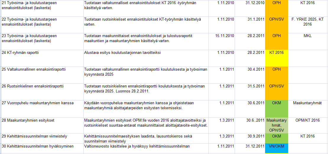 KOULUTUSTARJONTA 2016 -PROJEKTIN