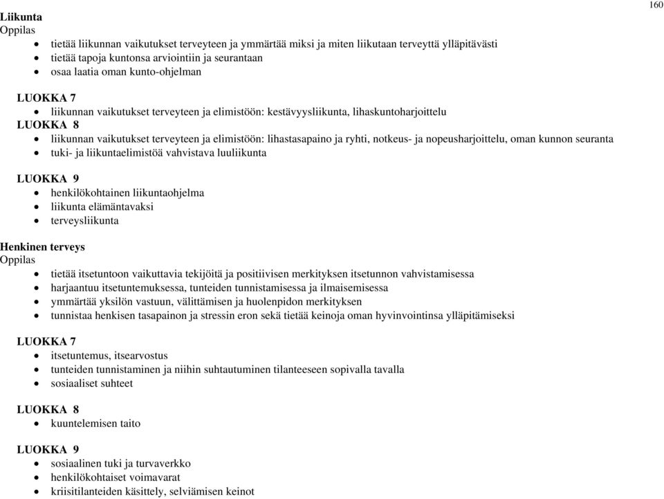 kunnon seuranta tuki- ja liikuntaelimistöä vahvistava luuliikunta henkilökohtainen liikuntaohjelma liikunta elämäntavaksi terveysliikunta Henkinen terveys tietää itsetuntoon vaikuttavia tekijöitä ja