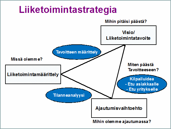 41 Kuvio 1.