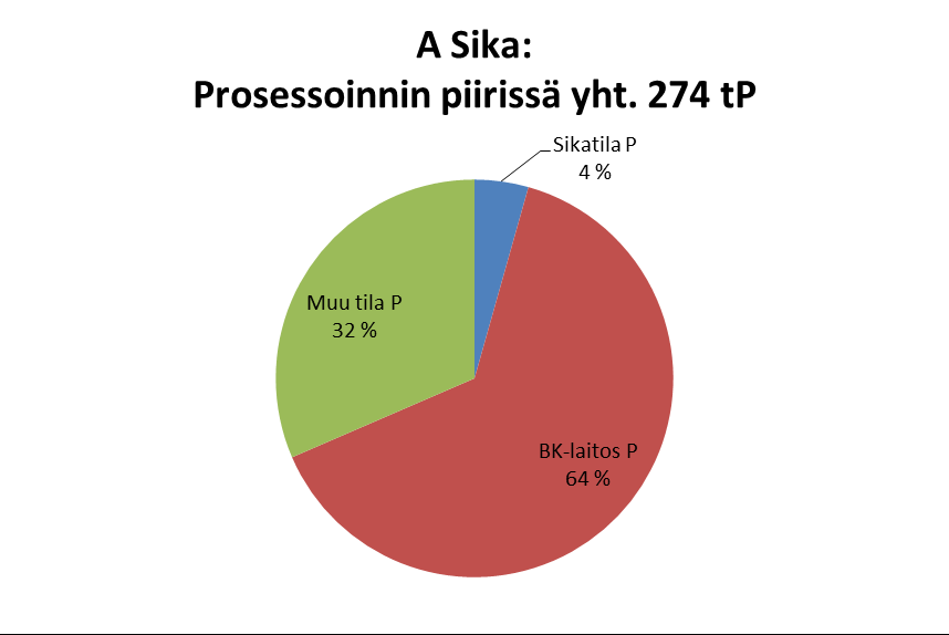 Fosforijako uusiksi linko