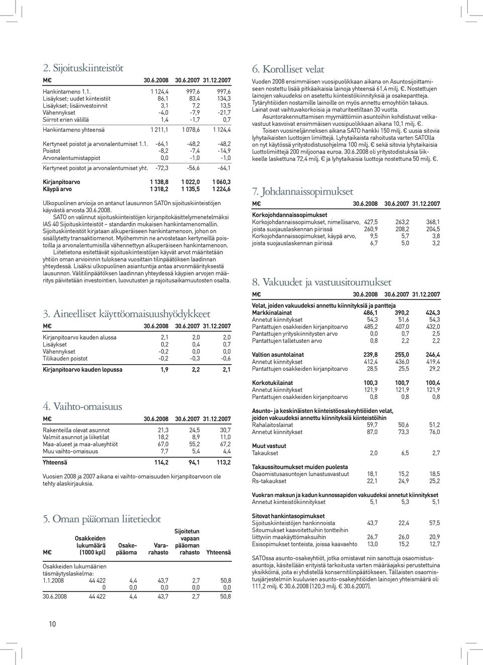 1 078,6 1 124,4 Kertyneet poistot ja arvonalentumiset 1.1. -64,1-48,2-48,2 Poistot -8,2-7,4-14,9 Arvonalentumistappiot 0,0-1,0-1,0 Kertyneet poistot ja arvonalentumiset yht.