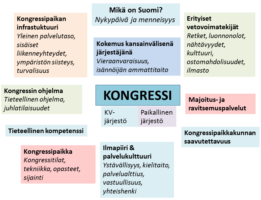 33 tietoa Suomesta ja matkustelusta Suomessa (Outdoors Finland 2016; Visit Finland 2016).