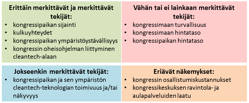 52 KUVIO 10.