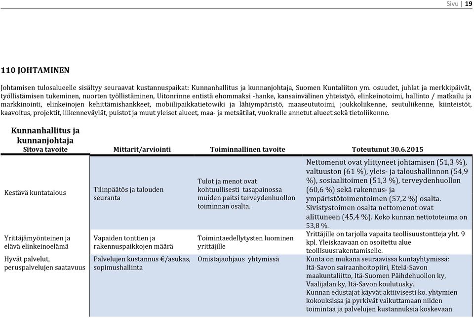 elinkeinojen kehittämishankkeet, mobiilipaikkatietowiki ja lähiympäristö, maaseututoimi, joukkoliikenne, seutuliikenne, kiinteistöt, kaavoitus, projektit, liikenneväylät, puistot ja muut yleiset