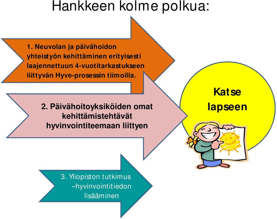 4-vuotitarkastukseen liittyvän Hyve-prosessin tiimoilla. 2.