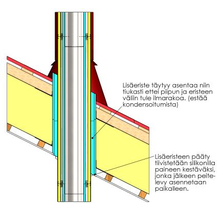 ERISTETTY VESIKATTO / ERISTEEN LÄPIMENO Piipun läpivienti yläpohjassa jossa vesikatto sekä eristeet ovat samassa paketissa.