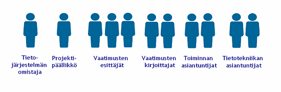 14 4.4.2 Vaatimusten lopullinen hyväksyminen Katselmoinnissa hyväksyttyjen vaatimusmäärittelyasiakirjojen lopullisen hyväksymisen tekee projektin ohjausryhmässä puheenjohtaja/tietojärjestelmän