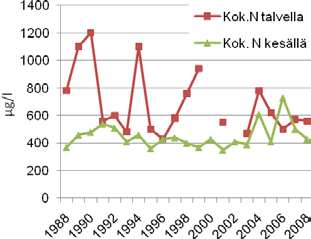 Kuva 9. Vuosaaren sataman ympäristössä sijaitsevat vesinäytteenottopisteet.