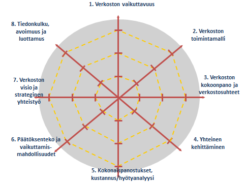 Esimerkki työvälineestä;