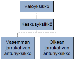 Patentti: Tekninen ratkaisu Uuden ja keksinnöllisen teknisen ratkaisun suojaamiseksi Ratkaisua EI SAA kertoa julkisesti ennen patentin hakemista Mitä suojata patentilla?