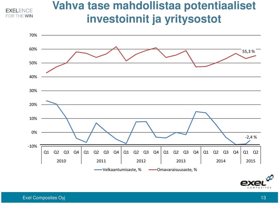 Q3 Q4 Q1 Q2 Q3 Q4 Q1 Q2 Q3 Q4 Q1 Q2 Q3 Q4 Q1 Q2 2010 2011 2012 2013