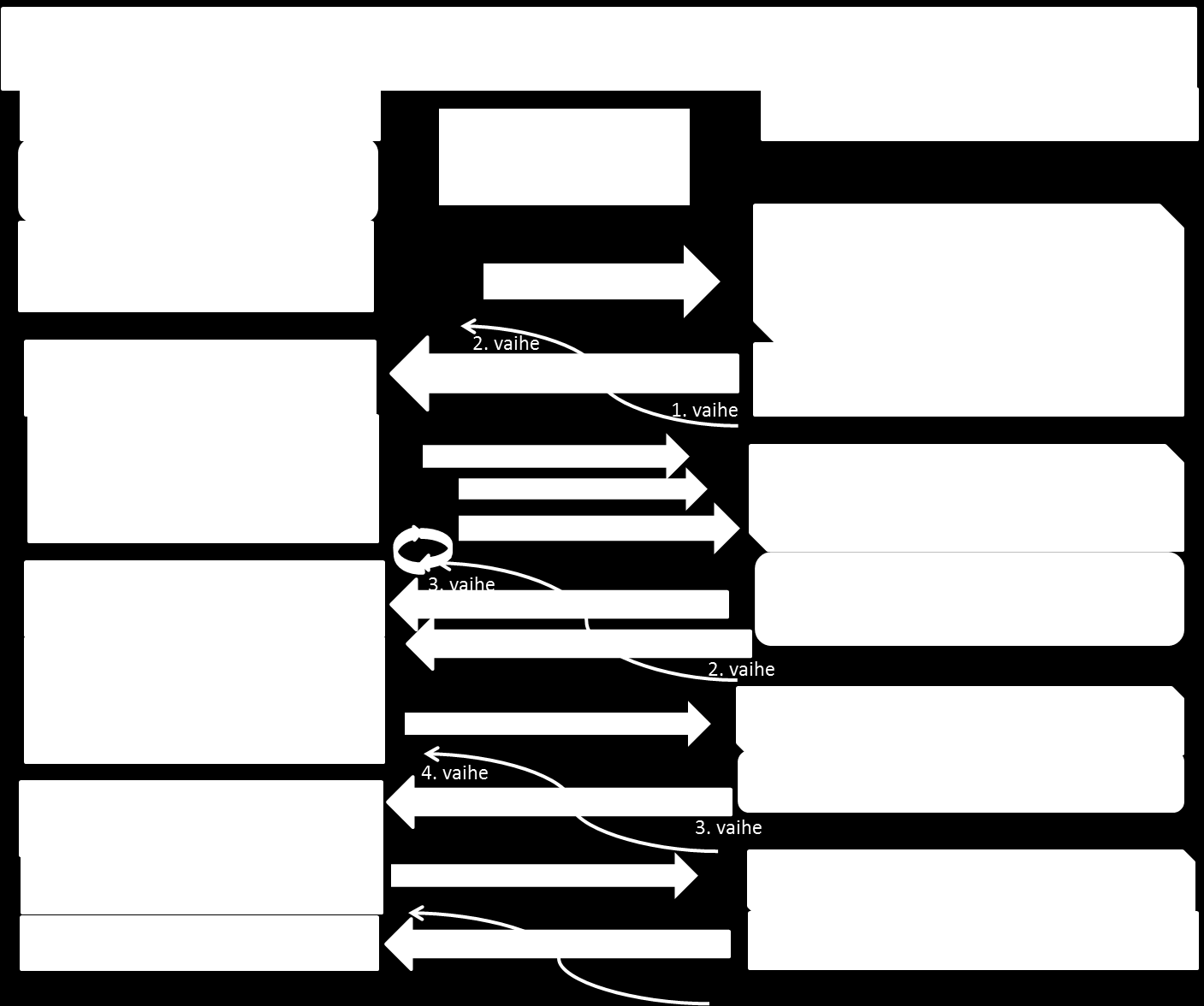Kuva 7. Kaaviokuva valuma-aluesuunnittelun ja mallinnuksen linkityksestä yhteen. Kirjallisuusviitteet: Finér, L., Mattsson, T., Joensuu, S., Koivusalo, H., Laurén, A., Makkonen, T., Nieminen, M.