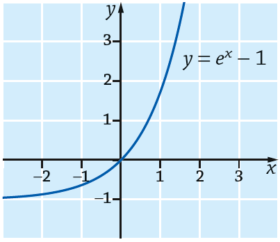 Juuri 9 Tehtävien ratkaisut Kustannusosakeyhtiö Otava päivitetty 5.5.6 G ( ) ( )d g dln ClnC Koska funktion G kuvaaja kulkee pisteen (, ) kautta, niin G() =. Ratkaistaan vakio C tämän tiedon avulla.