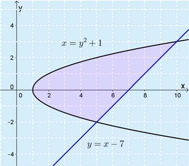 Juuri 9 Tehtävien ratkaisut Kustannusosakeyhtiö Otava päivitetty 5.5.6 5. Paraabeli y + = kirjoitettaan muotoon = y +. Piirretään kuva.