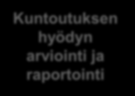 Kuntoutuksen tuloksellisuuden raportoinnin määrittely (AKVA II) 3. Mittaustietojen säilyttäminen tarkoitusta varten toteutetussa rekisterissä 5. Hyödyn raportointi Kelassa 1.