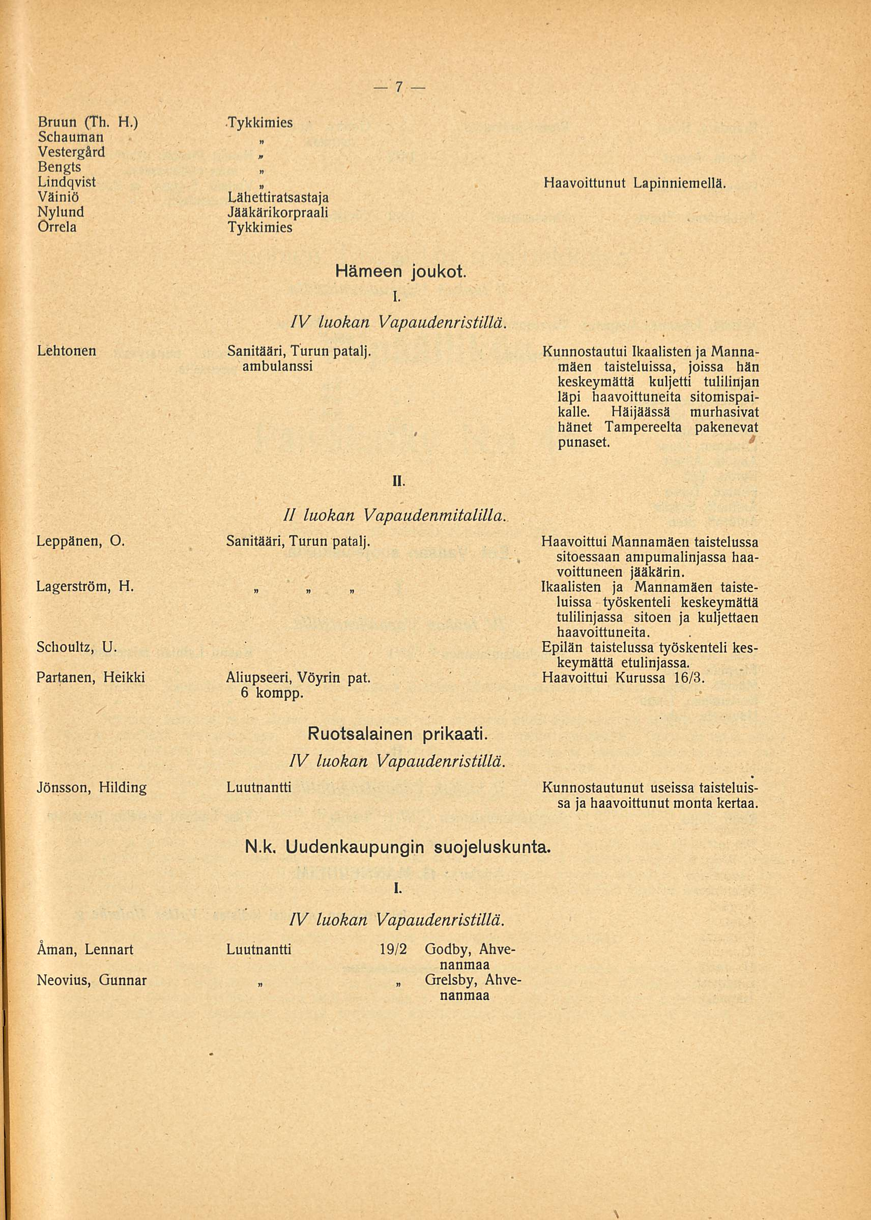 Bruun (Th. H.) Tykkimies Schauman Vestergård Bengts Lindqvist Haavoittunut Väiniö Lähettiratsastaja Nylund Jääkärikorpraali Orrela Tykkimies Lapinniemellä. Hämeen joukot. I.